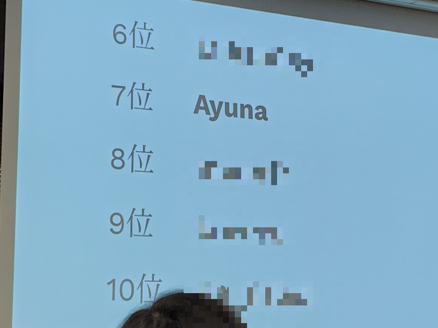 前で掲示された6~10位の順位表